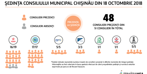 Şedinţa CMC din 18 octombrie 2018 Image