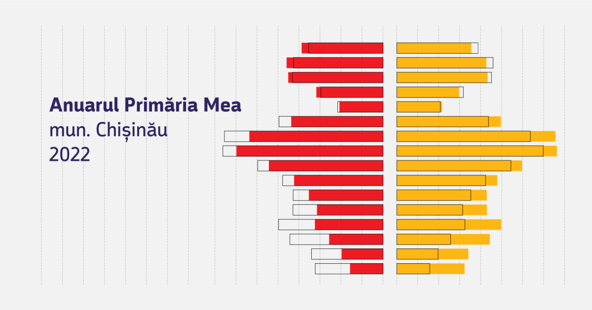 Anuarul Primăria Mea | 2022 Image