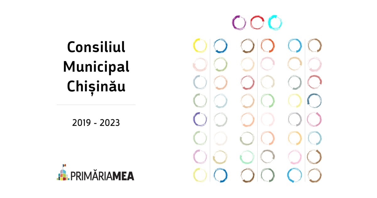 CMC 2019 – 2023: ce ne spun datele colectate în 4 ani de mandat Image