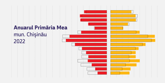 Anuarul Primăria Mea | 2022 Image