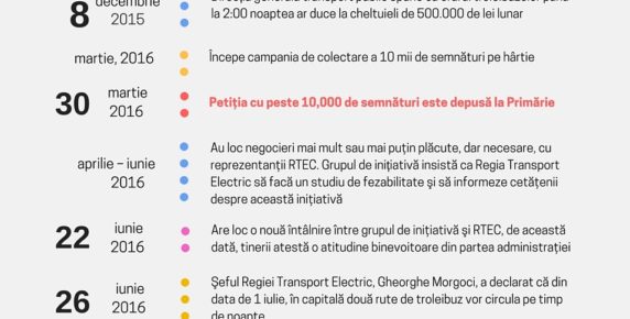 Transport public de noapte: de la petiţie online la proiect pilot Image