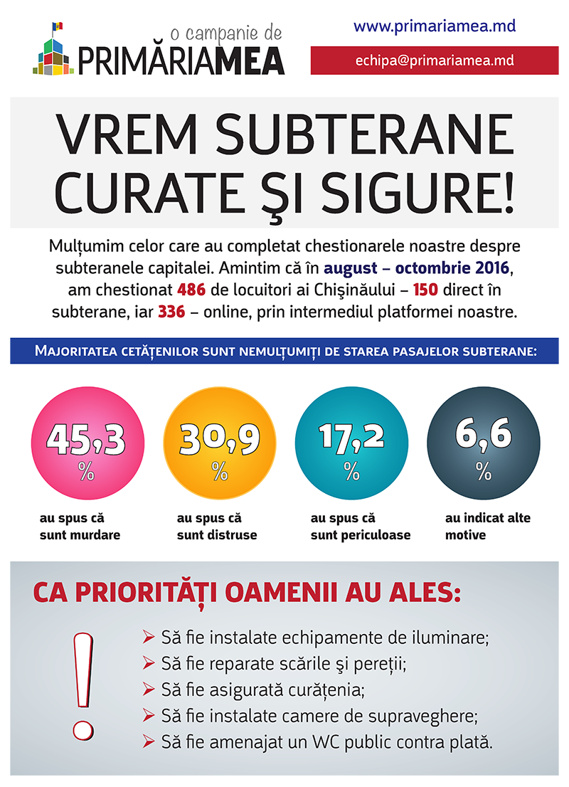 Pentru subterane curate şi sigure Image