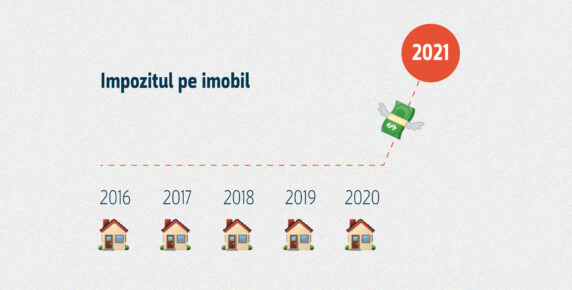 Mărirea impozitului pe imobil: cum, de ce și ce facem mai departe? Image