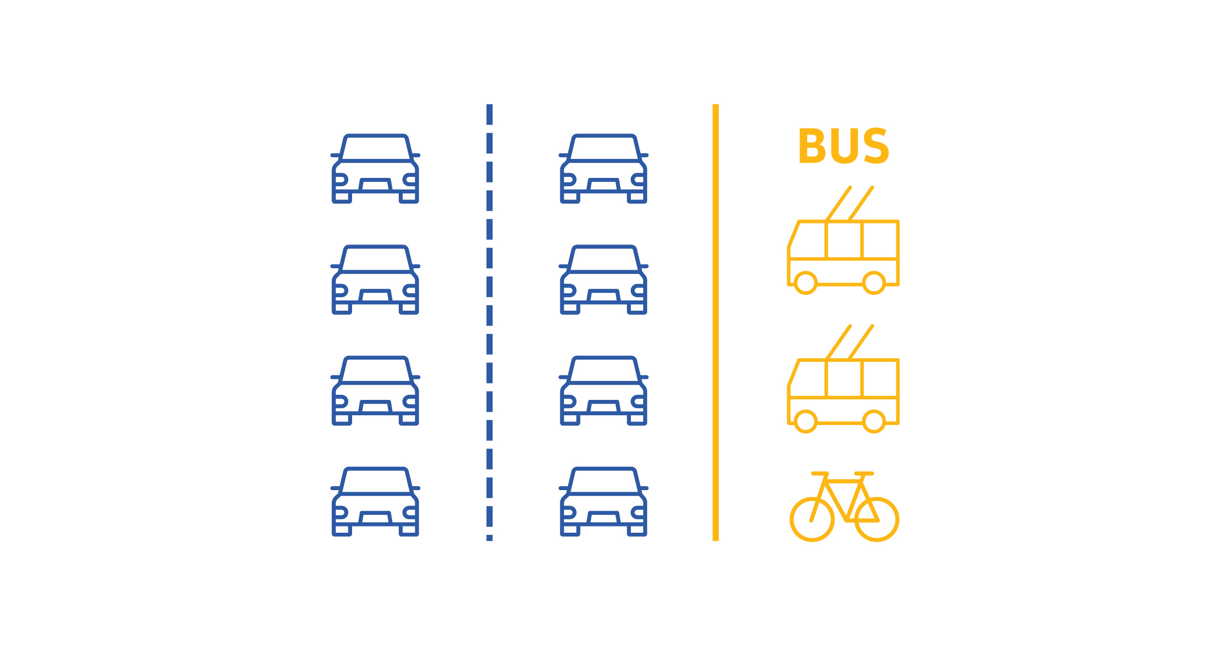 Ce se întâmplă cu benzile pentru transport public?  Image