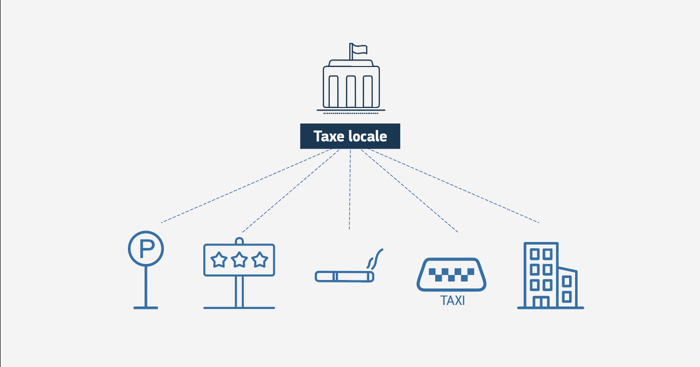 Taxele locale în 2022: scutiri pe timp de pandemie și sume majorate pentru taximetriști Image